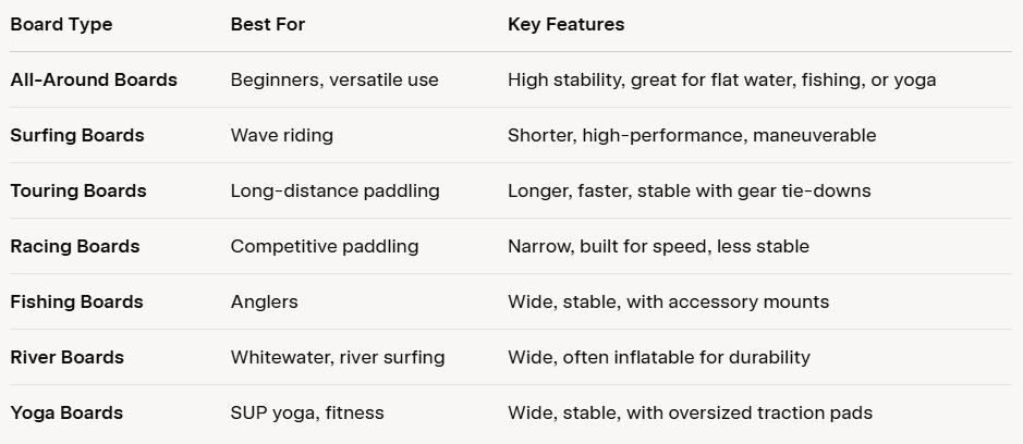 How to Choose the Best Inflatable Paddle Board