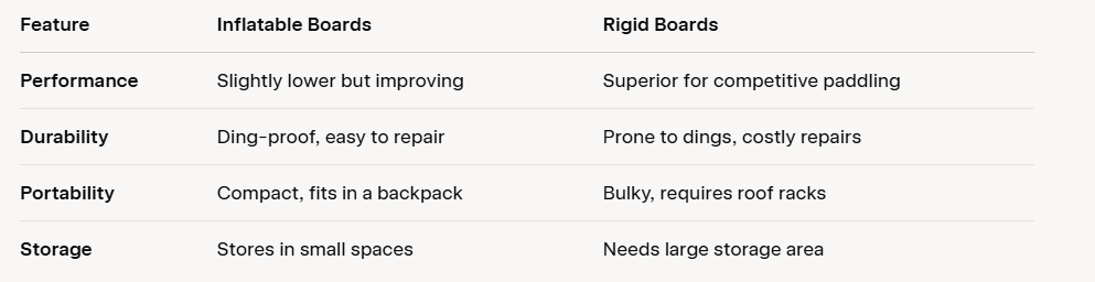 How to Choose the Best Inflatable Paddle Board