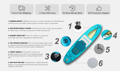 Aqua-colored paddleboard with labeled features.