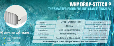 Drop-stitch floor comparison.