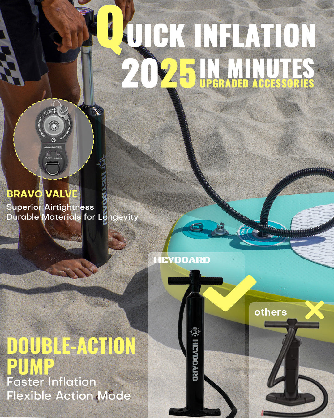 Heyboard All-Round Inflatable SUP Board - 10'6