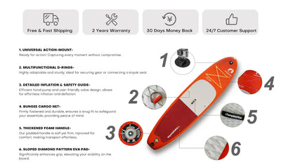 Inflatable paddle board with labeled features.