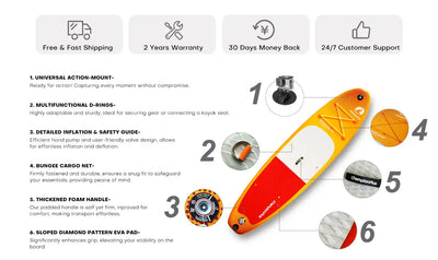 Inflatable paddleboard with labeled features.