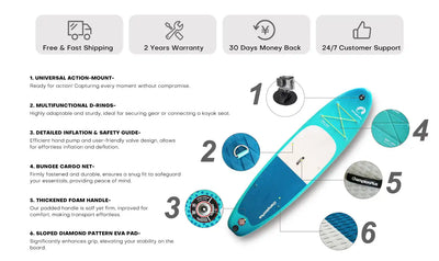 Inflatable paddleboard with numbered features.