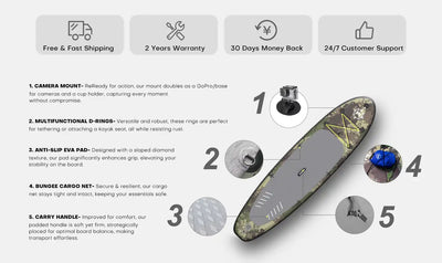 Paddleboard with numbered features.