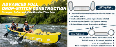 Yellow kayak with full drop-stitch construction, ultra-rigid hull design and high-pressure support.